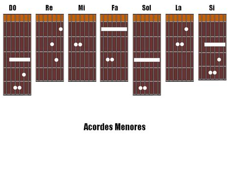 Acordes Mayores Y Menores Aprende Guitarra A Tu Ritmo