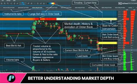 Bookmap Makes It Easy Trade The Pool Stock Trading Prop Firm