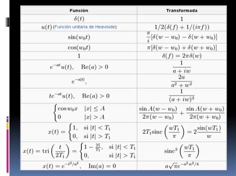 Transformada Inversa Fourier