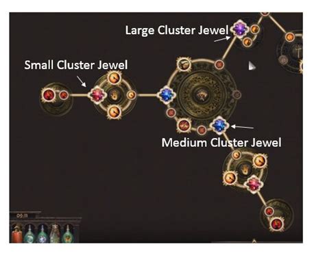 Poe Cluster Jewel Crafting Full Guide Gaming Acharya