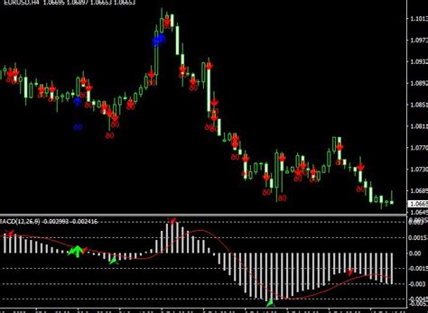 Flag Pattern Trading Strategy for MT4