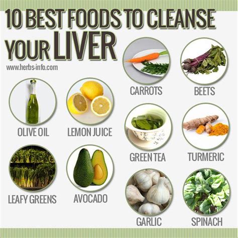 Foods To Eat For Fatty Liver A Liver Loving Shopping List Artofit