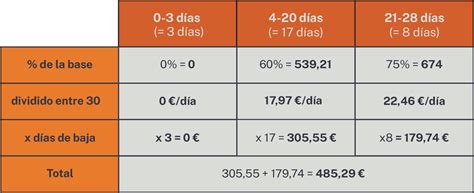 Que Día Paga La Seguridad Social