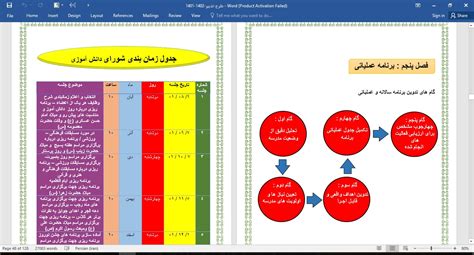 دانلود تقویم اجرایی و برنامه سالانه براساس طرح تدبیر 1402 1401 درسی فایل