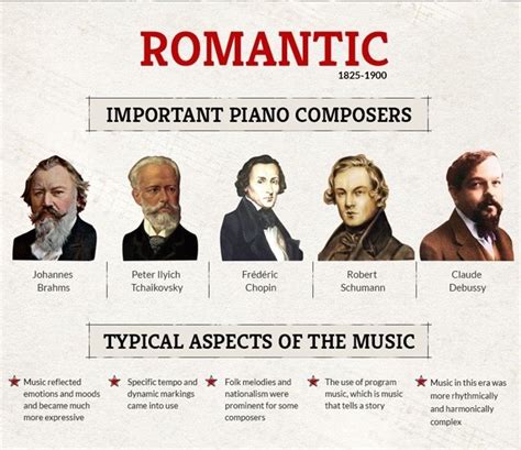 The Five Most Famous Musicians In Music Infographia On An Old Paper