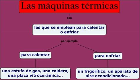 M Quinas Mec Nicas Y T Rmicas C Del Medio Primaria