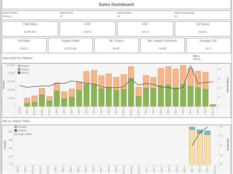 Top Tableau Dashboard Examples Updated Coefficient