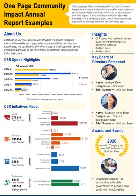 Impact Report Template