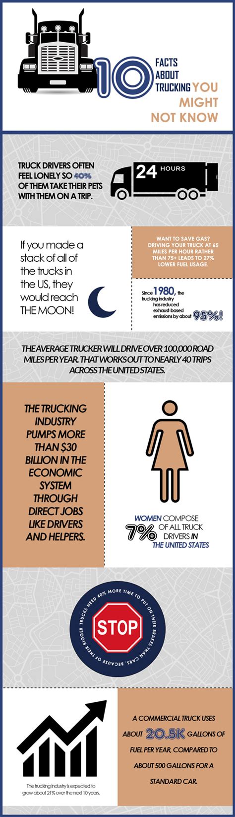 10 Facts About Trucking Infographic Best Infographics