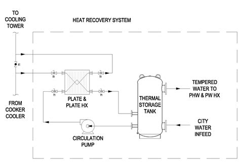 Heat Recovery System Diagram Download Scientific Diagram