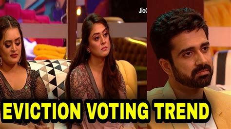 Bigg Boss Ott 2 Live Voting Trend Avinash Bebika Should Be Evicted