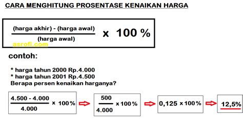 Cara Menghitung Harga Produk