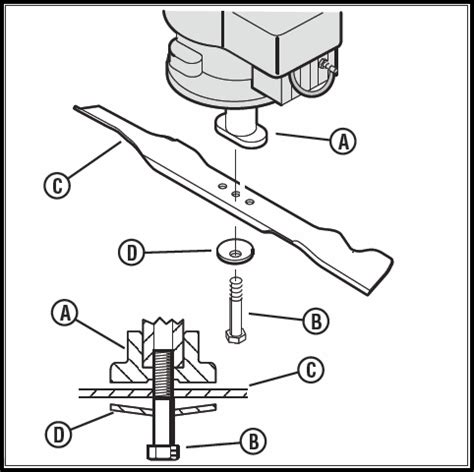 Briggs And Stratton Lawn Mower Blades | The Garden