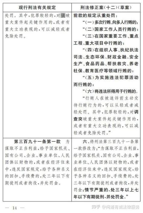 从刑法修正案十二（草案）看民企反腐败的现状与趋势 知乎