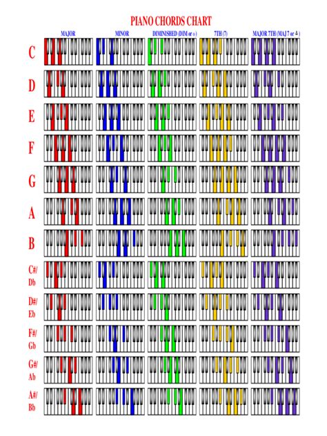 Piano Chord Chart 2 Piano Chords Chart Piano Chords Piano Chords Music | Images and Photos finder