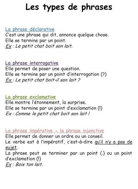 Les Types De Phrases La Phrase Déclarative Types De Phrases Phrase Interrogative Comment