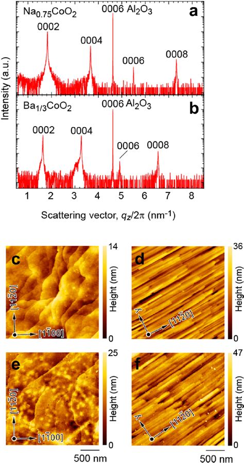 Out Of Plane Xrd Patterns Of A Na Coo And B Ba Coo