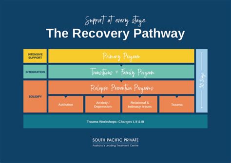 days   key  recovery  addiction south pacific private