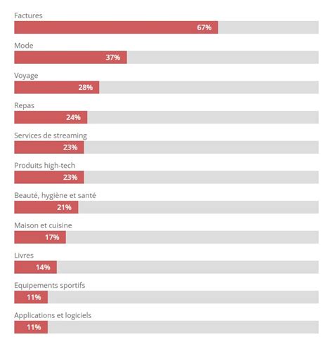 Le E Commerce Au Maroc