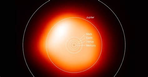 Will Betelgeuse go for supernova? | What will happen if Betelgeuse go for supernova? - INTO THE ...