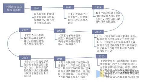 2020年中国电子政务发展现状分析，市场集中度较高「图」 华经情报网 华经产业研究院