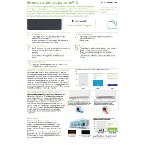 Condizionatore Panasonic Mono Split Btu Cs Xz Zkew