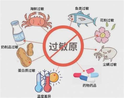 荨麻疹反反复复是怎么回事【广州肤康】 哔哩哔哩