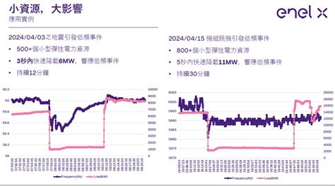 Ctimes 虛擬電廠供應鏈成關鍵 儲能虛擬電廠