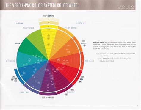 Joico Verocolor And Chrome Wheel Hair Color Wheel Professional Hair Color Professional Hair