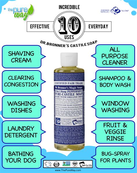 Dr Bronner's Magic Soap | Dilution Cheat Sheet – ThePureWay