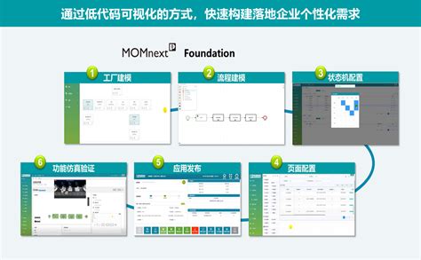 重磅 新一代制造运营管理平台momnext全景揭秘 Phoenix Contact