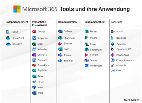 What Are The Microsoft Office Tools At April Barnes Blog