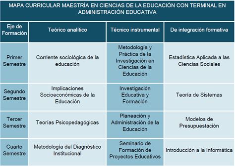 Maestría En Ciencias De La Educación Con Terminal En Administración Educativa Página 2 Imced