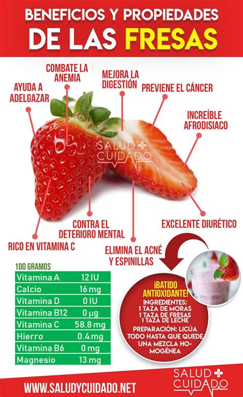 Beneficios De Las Fresas Y Sus Propiedades Infografia Coconut Health