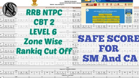 Rrb Ntpc Cbt 2 Level 6 Zone Wise Expected Cut Off After Answer Key