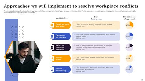 Conflict Resolution Methods In Project Management Ppt Powerpoint Presentation Complete Deck With