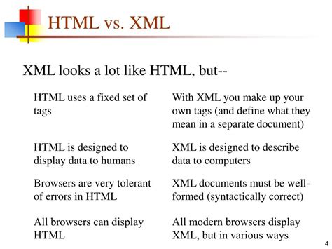 Xhtml Vs Html