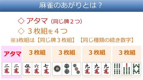 【入門3】麻雀のあがり 麻雀の目的は何？どうすれば勝ち？