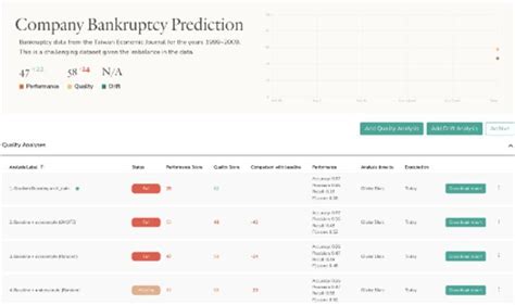 Better Approach To Evaluate Your Machine Learning Model