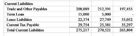 Solved Cash Flow From Assets Formula Is Operating Cash Flow