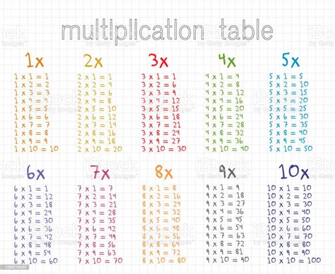 Multiplication Table 100 Times 100