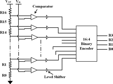 The simulated circuit design of 4-bit flash analog to digital converter ...