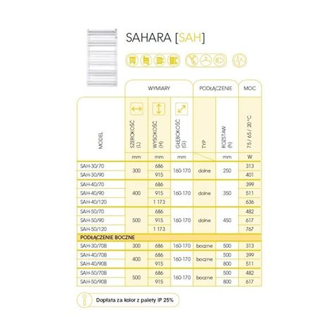 Grzejnik łazienkowy Instal Projekt Sahara z podłączeniem bocznym