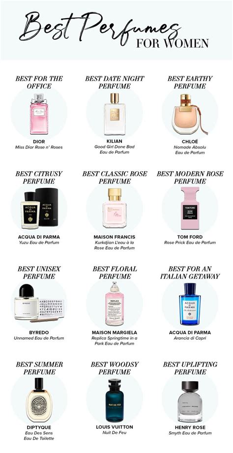 Best Perfumes For Women A Definitive List For Every Occasion