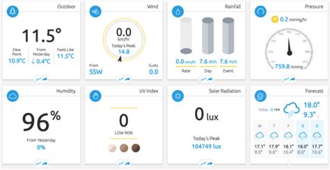 Ambient Weather Ws Estaci N Meteorol Gica Wifi Monitoreo En