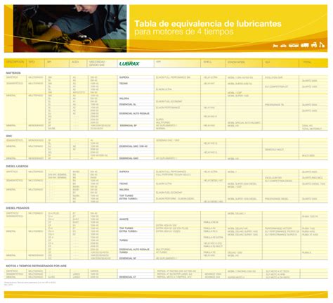 Tabla De Equivalencias Lubricantes De De Equivalencias Lubricantes De