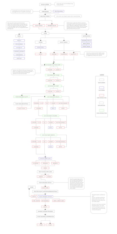 Flight Booking Augmented Reality (AR) application on Behance