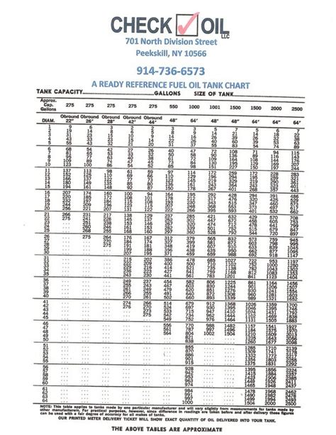 500 Gallon Oil Tank Chart