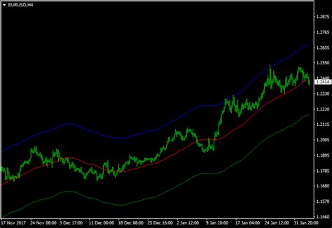 T L Chargement Gratuit De L Indicateur Bma Or Band Moving Average Mt