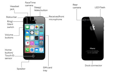 Apple Iphone 4s Diagram Atandt Device Support